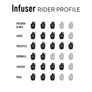 Infuser - Moonshine Mfg