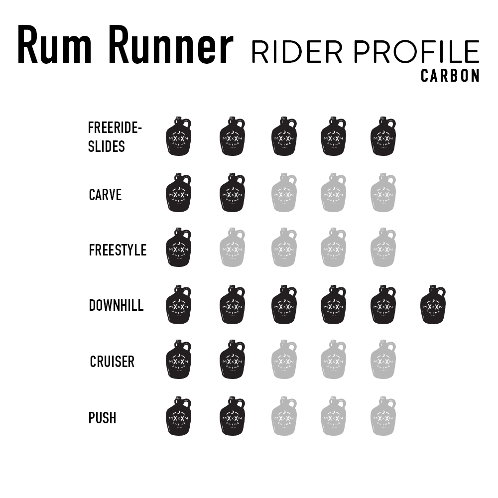 Rum Runner Carbon Moonshine Mfg