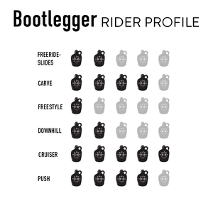 Bootlegger Complete - Moonshine Mfg