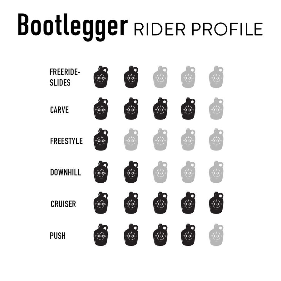 Bootlegger - Moonshine Mfg