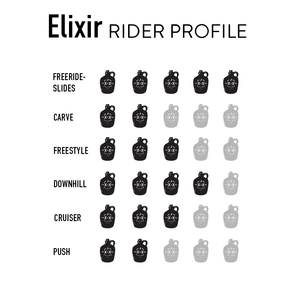 Elixir Complete - Moonshine Mfg