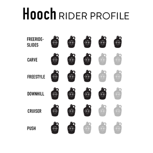 Hooch Complete - Moonshine Mfg
