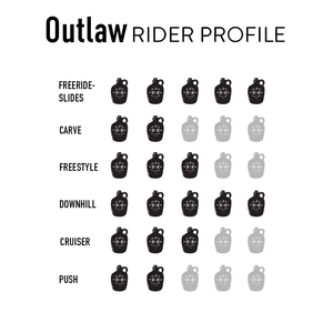 Outlaw Downhill Longboard from Moonshine MFG – Moonshine Mfg Outlaw Downhill Longboard from Moonshine MFG – Moonshine Mfg