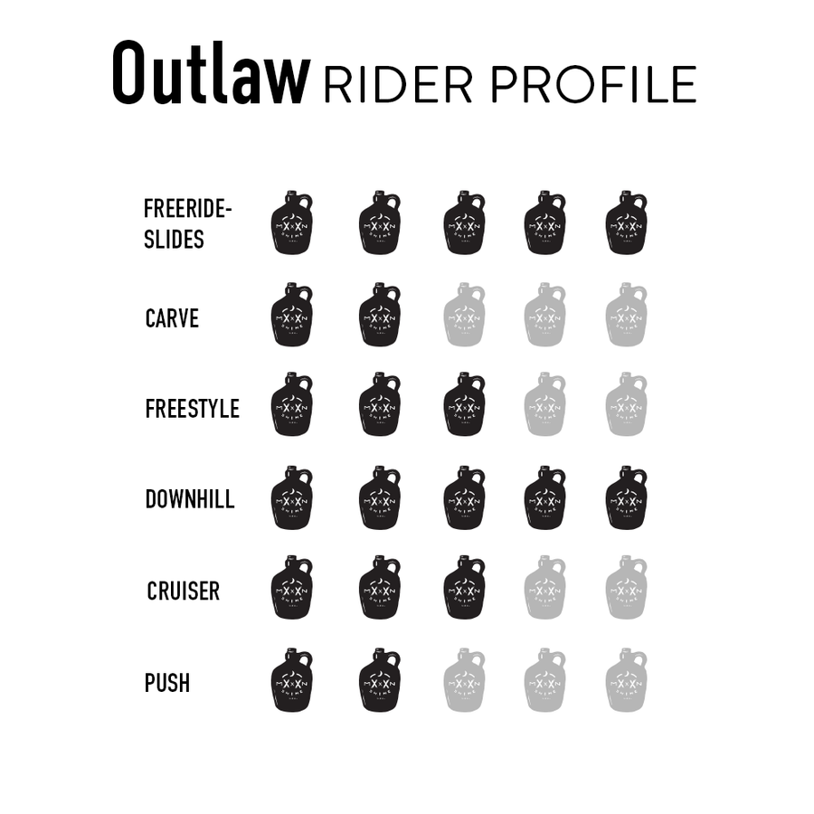 Outlaw Downhill Longboard from Moonshine MFG Outlaw Downhill Longboard from Moonshine MFG
