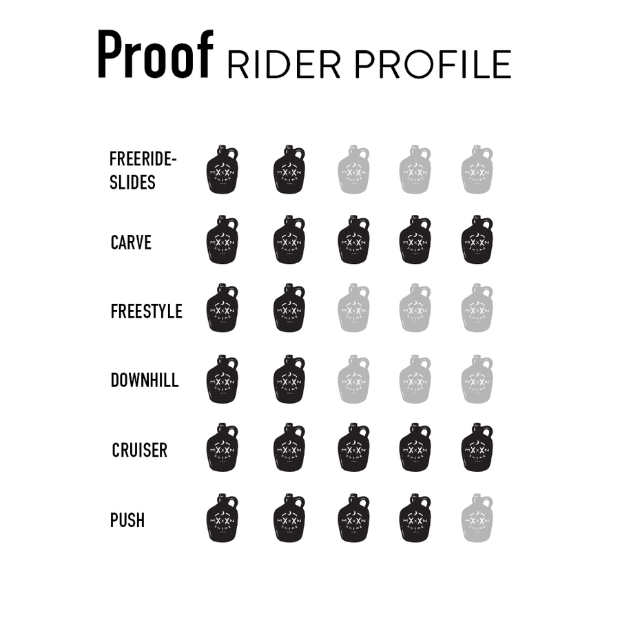 Proof - Moonshine Mfg