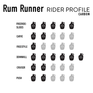 Rum Runner Carbon Complete – Moonshine Mfg Rum Runner Carbon Complete – Moonshine Mfg