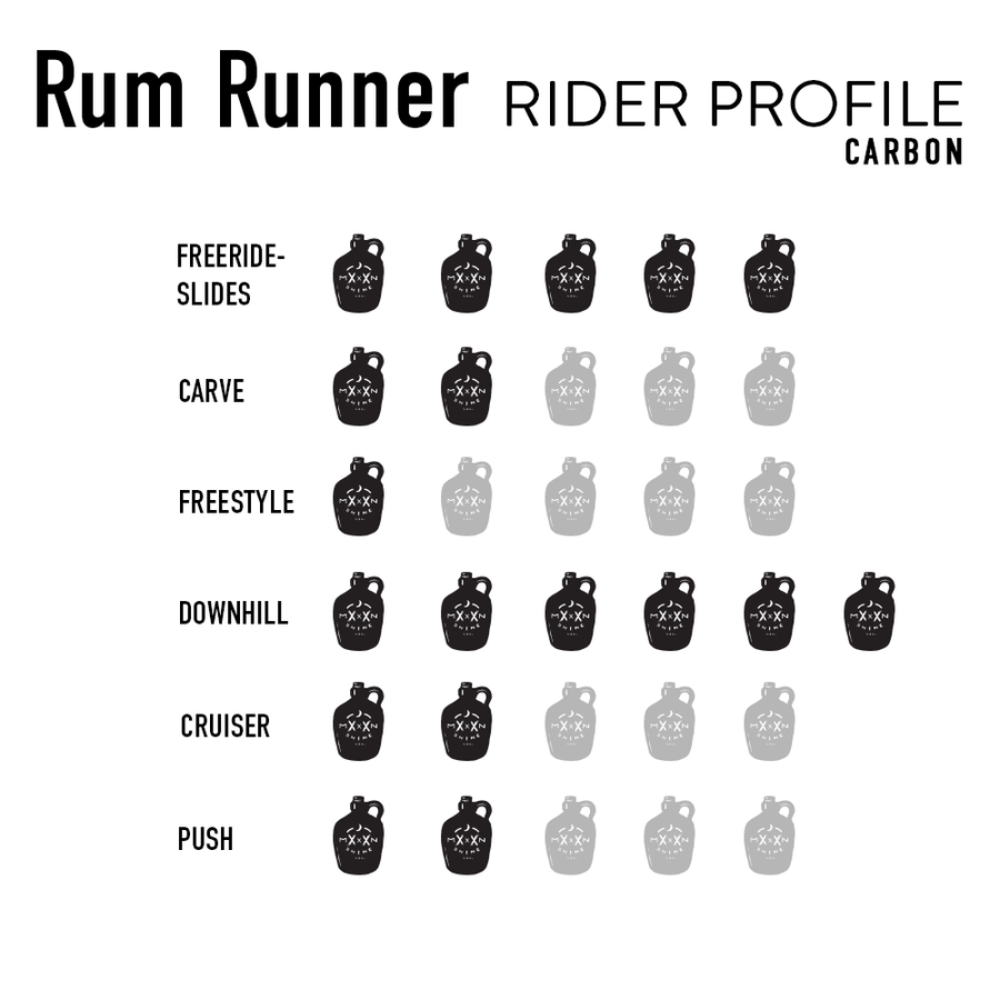 Rum Runner Carbon Complete - Moonshine Mfg