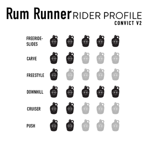 Rum Runner Convict V2 Complete - Moonshine Mfg
