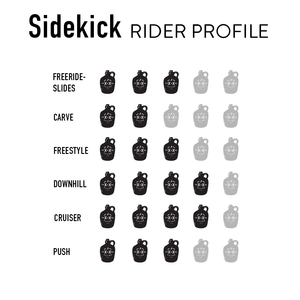 Sidekick Complete - Moonshine Mfg