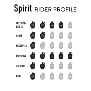 Spirit - Moonshine Mfg